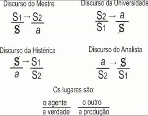 Os Quatro Discursos de Lacan: Como Entender os Laços Sociais e o Lugar do Analista 1 os quatro discursos